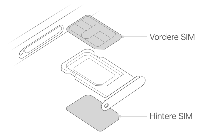 Apple iPhone 18 Pro Max Dual-SIM. Einlegen der 2 nano SIM Karten